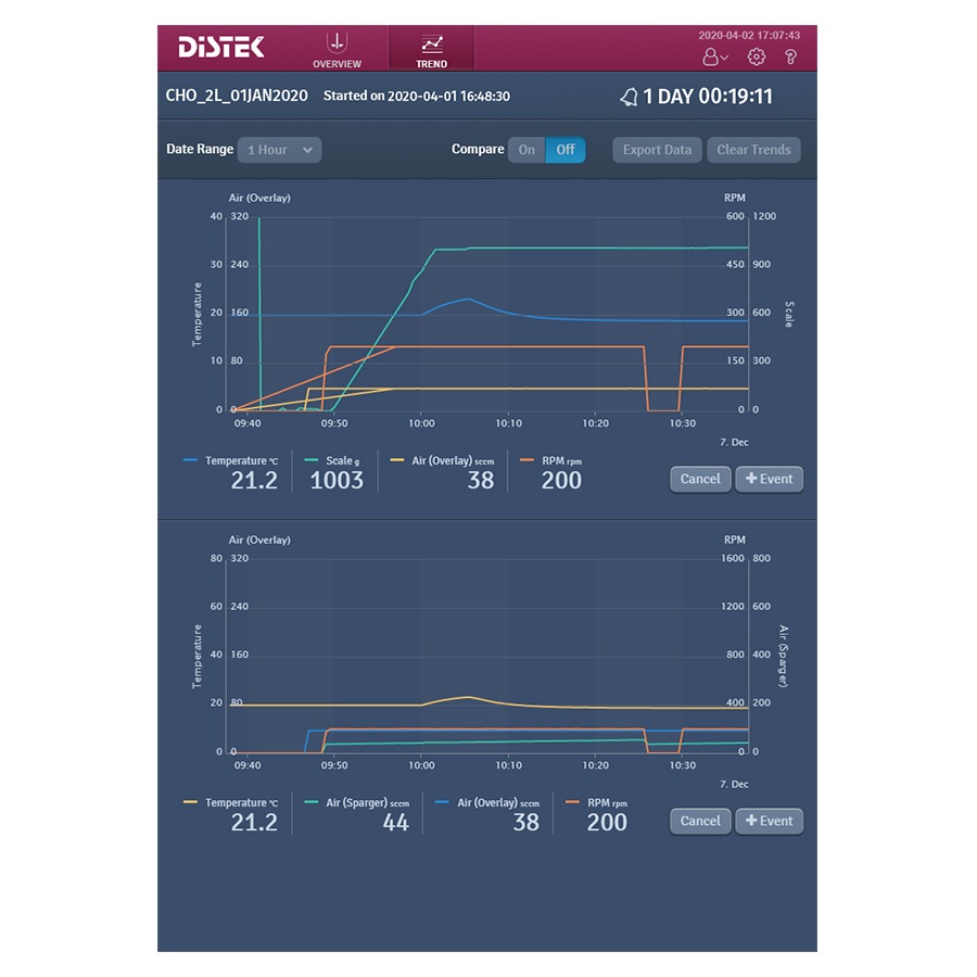 images/media images/BIOne 1250 Trend 900 x 900.jpg